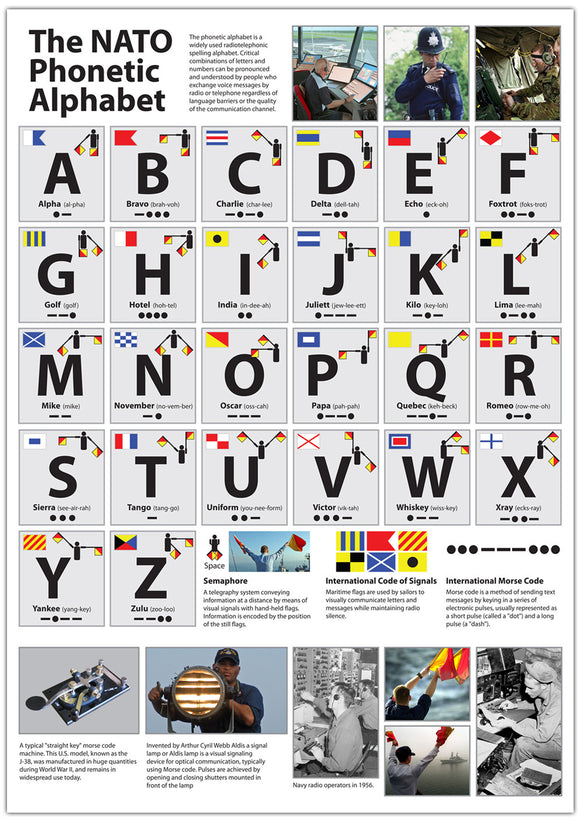 The NATO Phonetic Alphabet Poster
