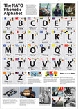 The NATO Phonetic Alphabet Poster
