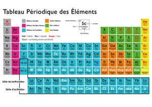 Periodic Table In French