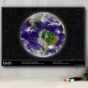 EARTH (Our Solar System) - A2 Laminated Poster - NASA Hubble