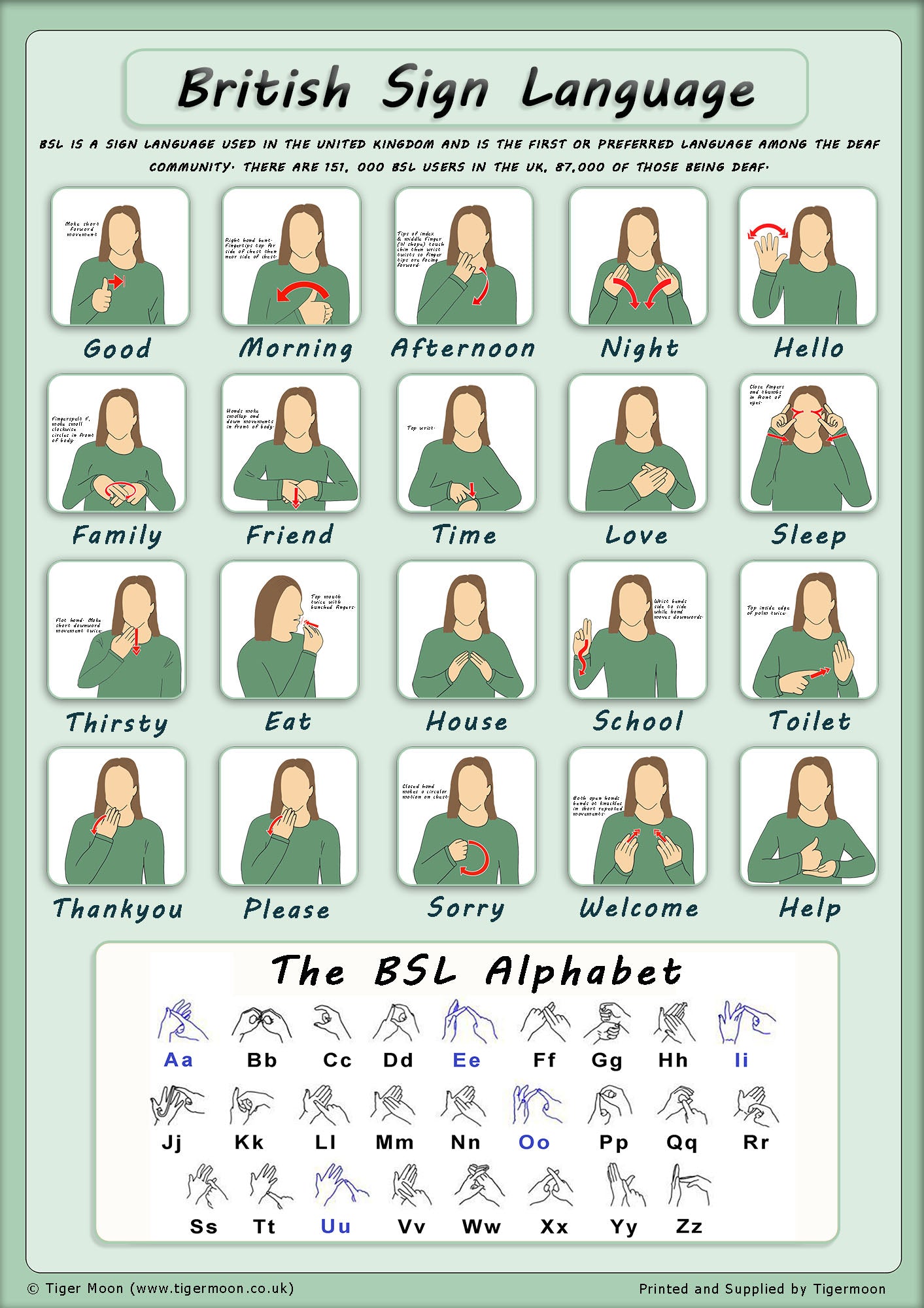 English Sign Language British Sign Language Basics – Wakefield And