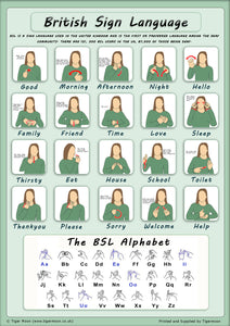 British Sign Language - Basic Sign and Alphabet Poster - Paper Laminated A2