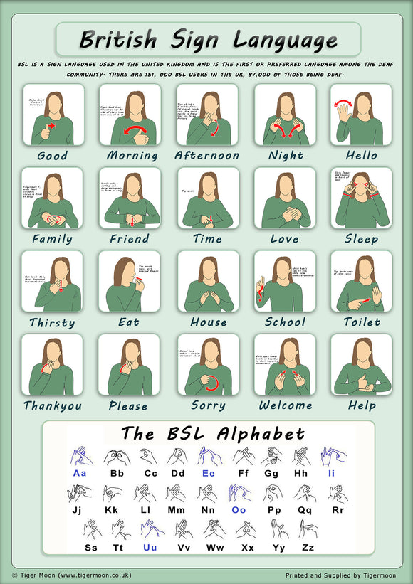 British Sign Language Alphabet Httpwww Wpclipart Com vrogue.co