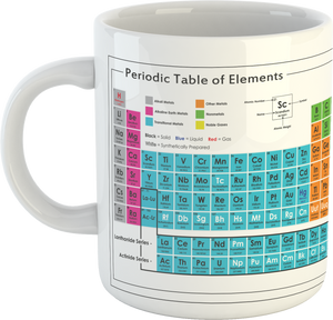 Periodic Table of Elements Mug