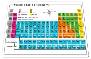 Periodic Table of Elements Placemat