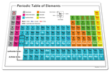 Periodic Table of Elements Placemat