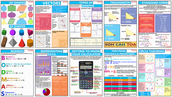 GCSE Maths - 10 A3 Educational Posters