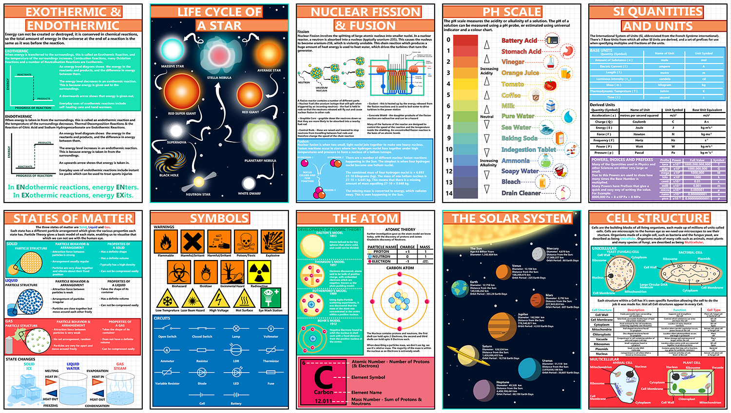 Physics Topic Poster GCSE Science: Physics - 10 A3 Educational Posters – Tiger Moon