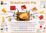 Simple Recipes For Children - Set of 6 Posters - Pizza, Chicken Fajitas, Omelette, Shepherd's Pie, Spaghetti Bolognese, Victoria Sponge