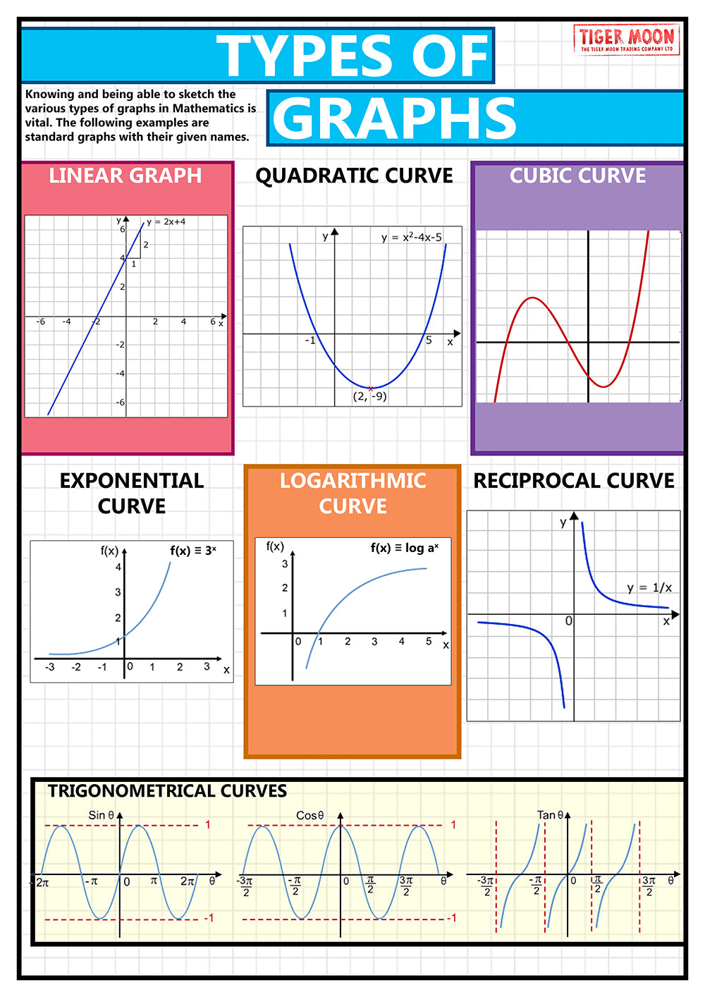 Square Graph
