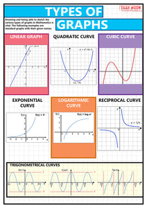 GCSE Maths Types of Graphs - A2