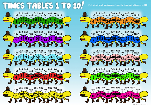 Times Table Maths Centipede Poster