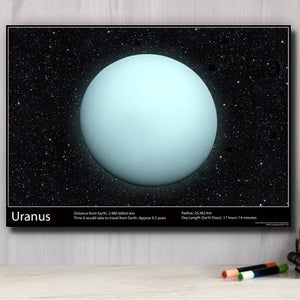 URANUS (Our Solar System) - A2 Laminated Poster - NASA Hubble