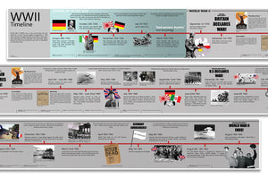 World War 2 Timeline