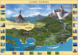 Land Forms Poster