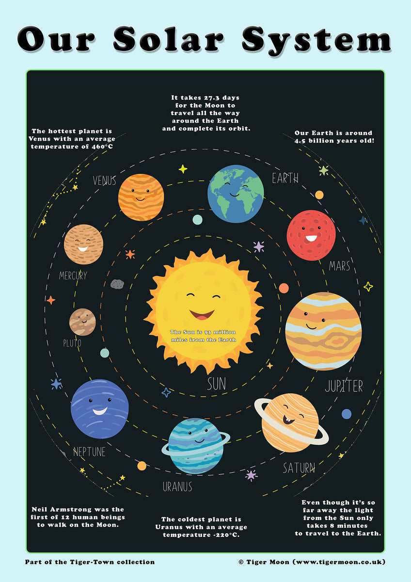 Solar System Poster For School Project