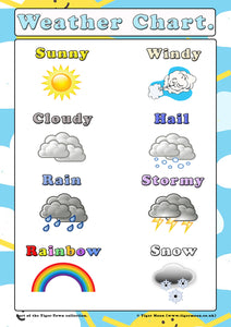 Weather Chart poster - A2