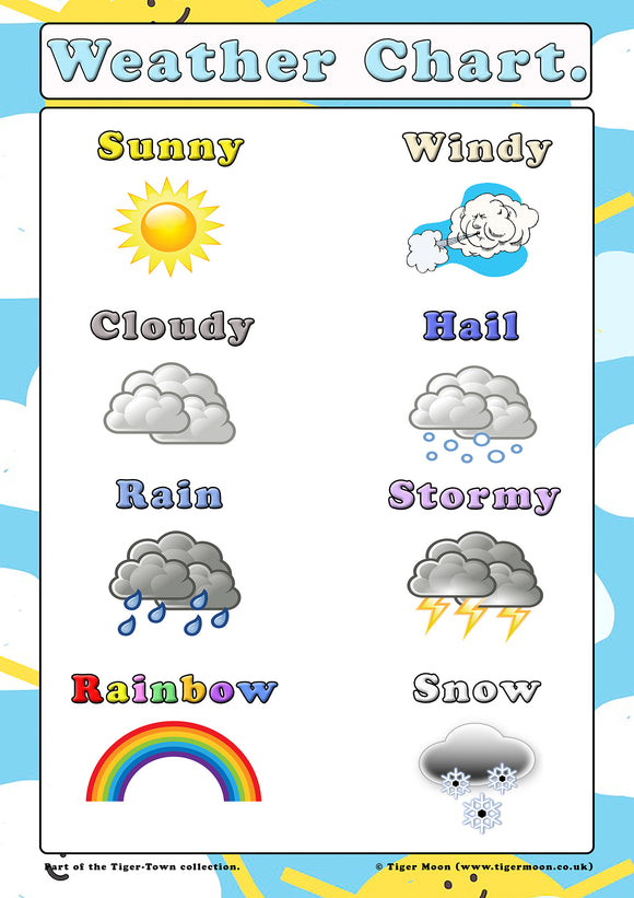 Weather Chart poster - A2