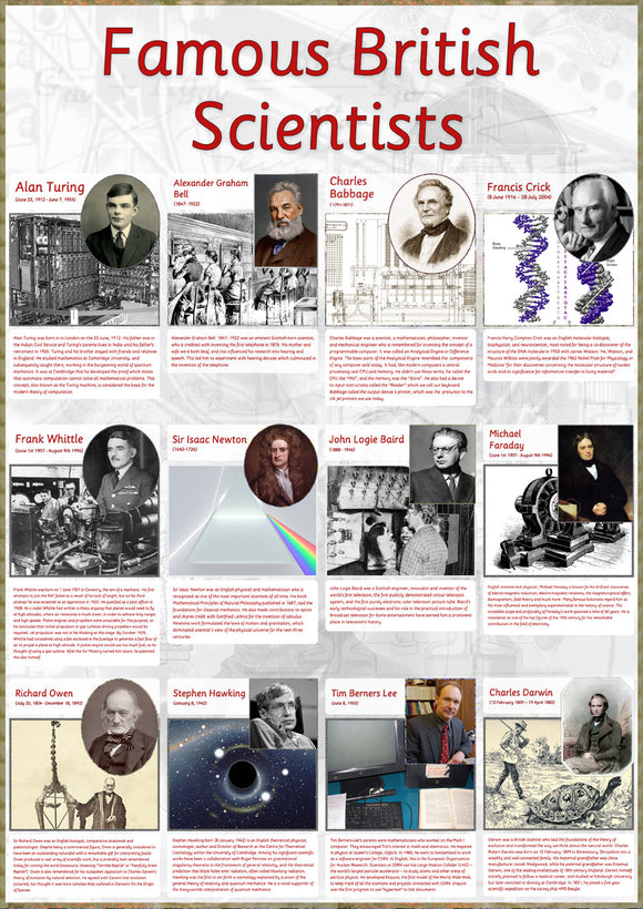 Famous British Scientists Poster