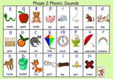 Phase 2 Phonics Poster