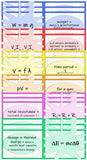 AQA GCSE Physics - Equations and Formulae Flash cards - Double sided. A5