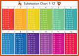 Set of Four A3 Desk Mats - Multiplication Charts, Addition and Subtraction