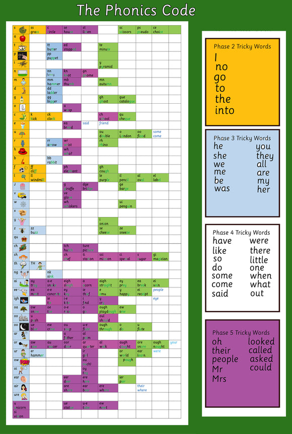 The Phonics code Poster A0 Poster 118.9 x 84.1 cm – Tiger Moon