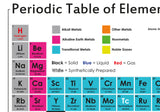 Periodic Table of the Elements Poster