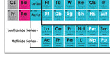 Periodic Table of the Elements Poster