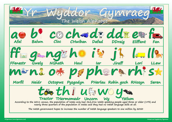 Welsh Alphabet poster A2
